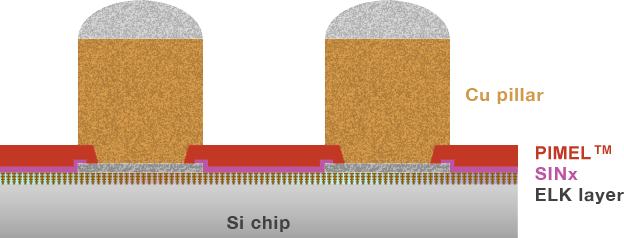 Flip Chip(Cu pillar)